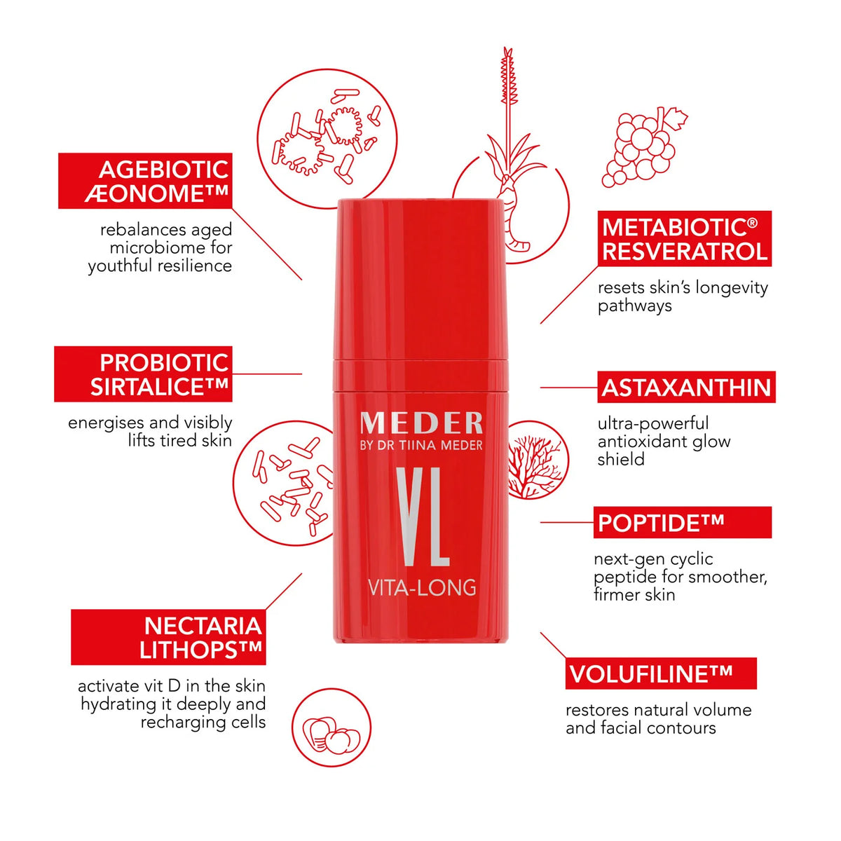 Vita-Long Advanced Skin Longevity Care