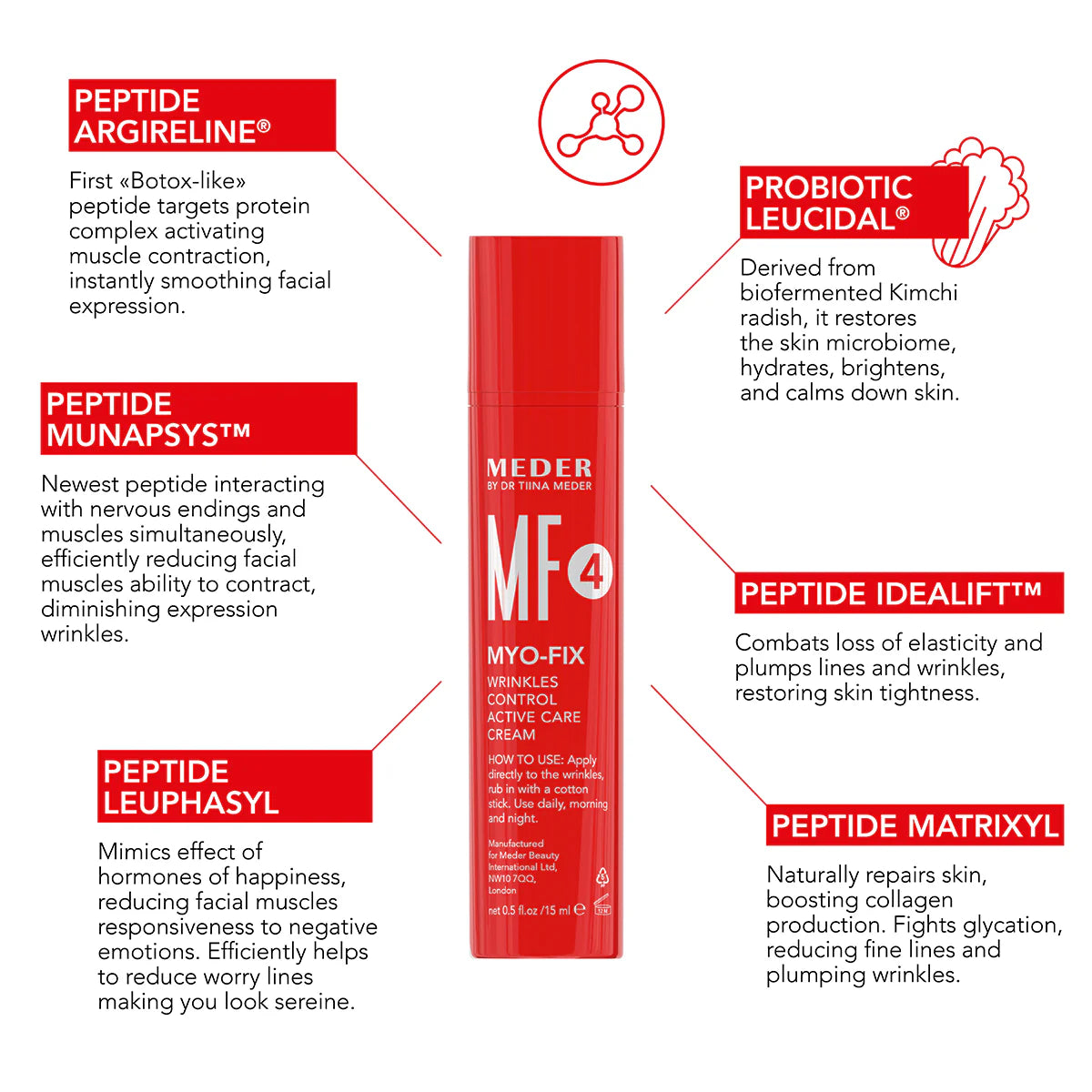 Myo-Fix Wrinkles Control Active Care Cream