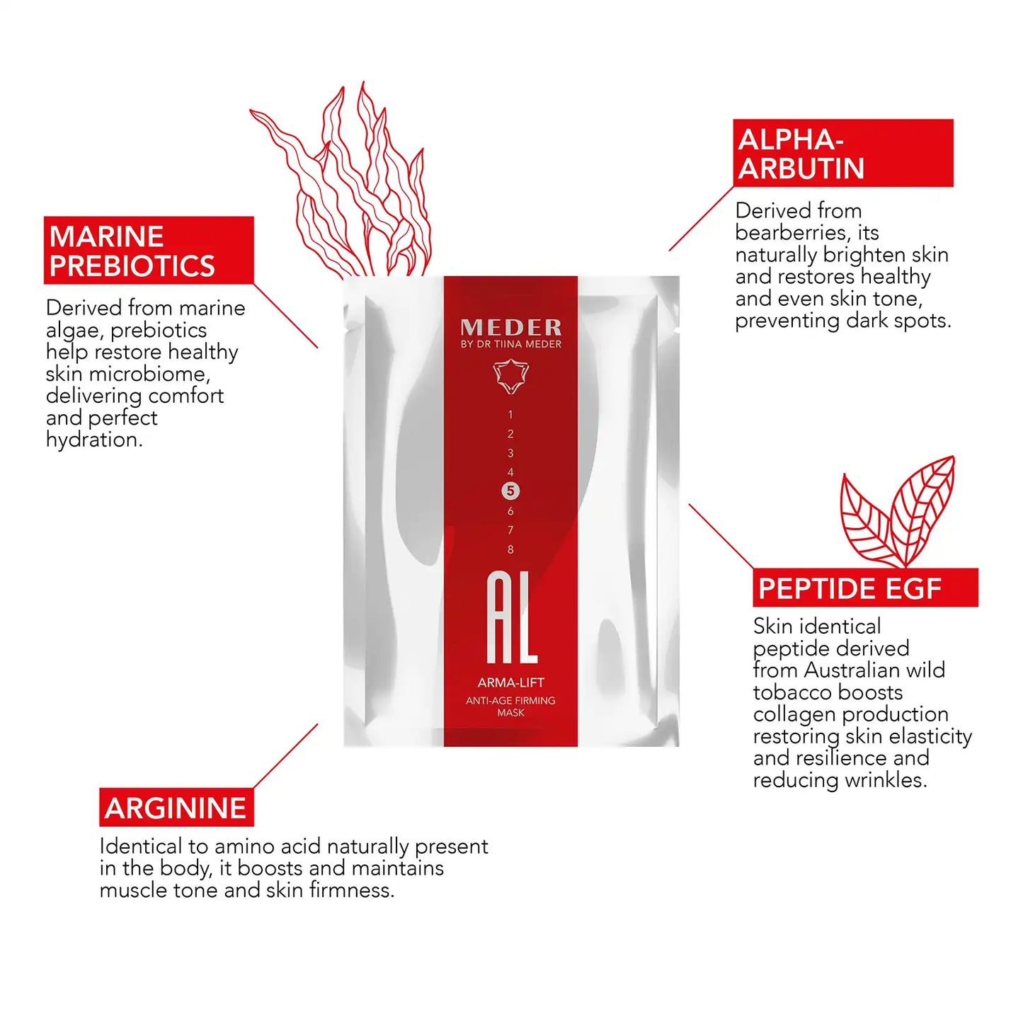 Arma-Lift Age-Well Firming Mask