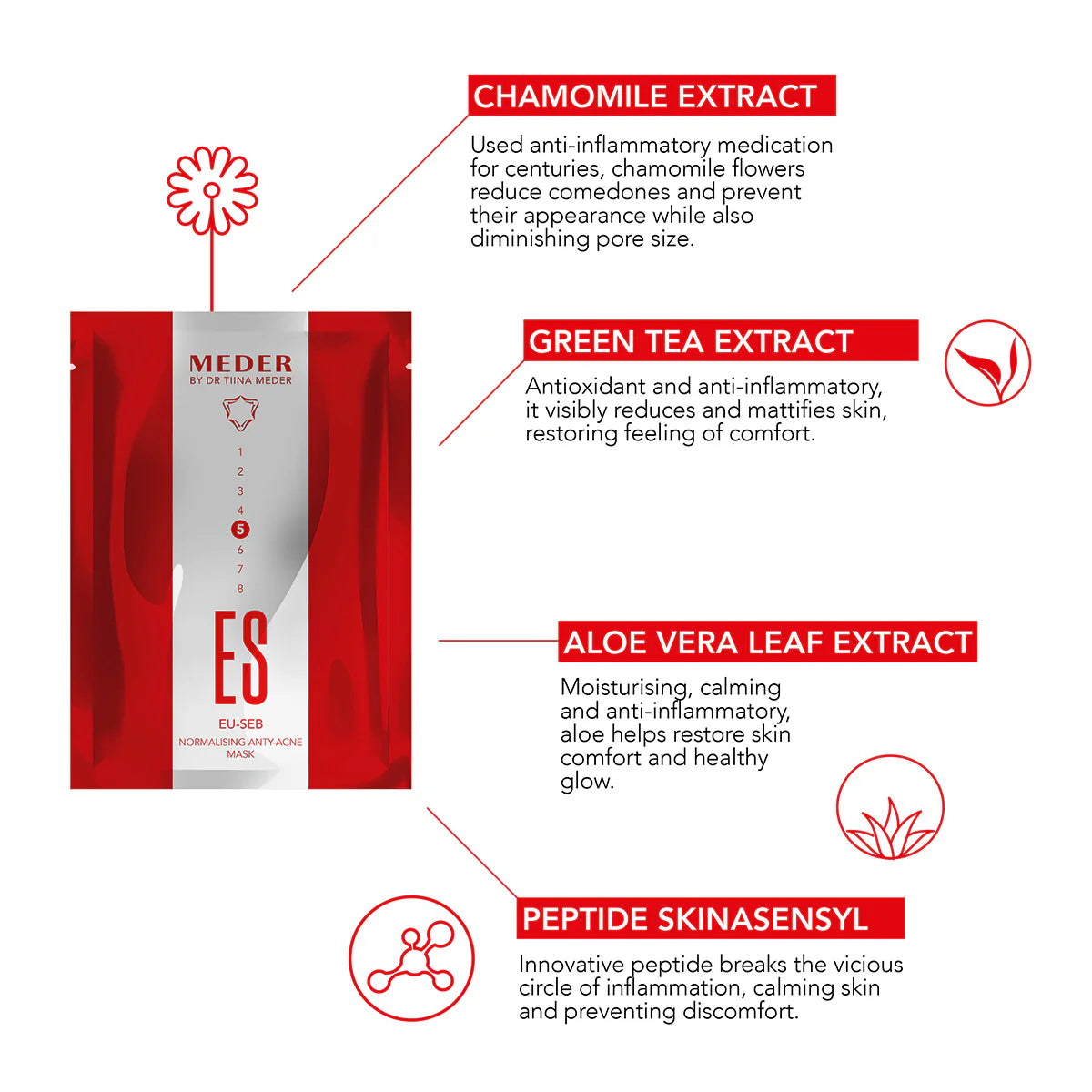 Eu-Seb Mattifying Sheet Mask for Oily & Problem Skin
