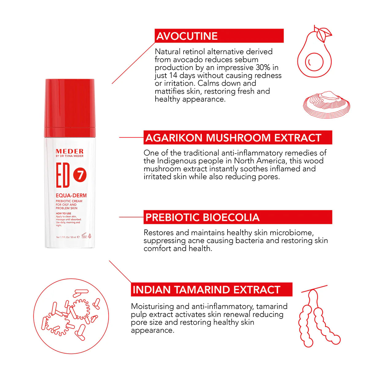 Equa-Derm Prebiotic Cream for Oily & Problem Skin