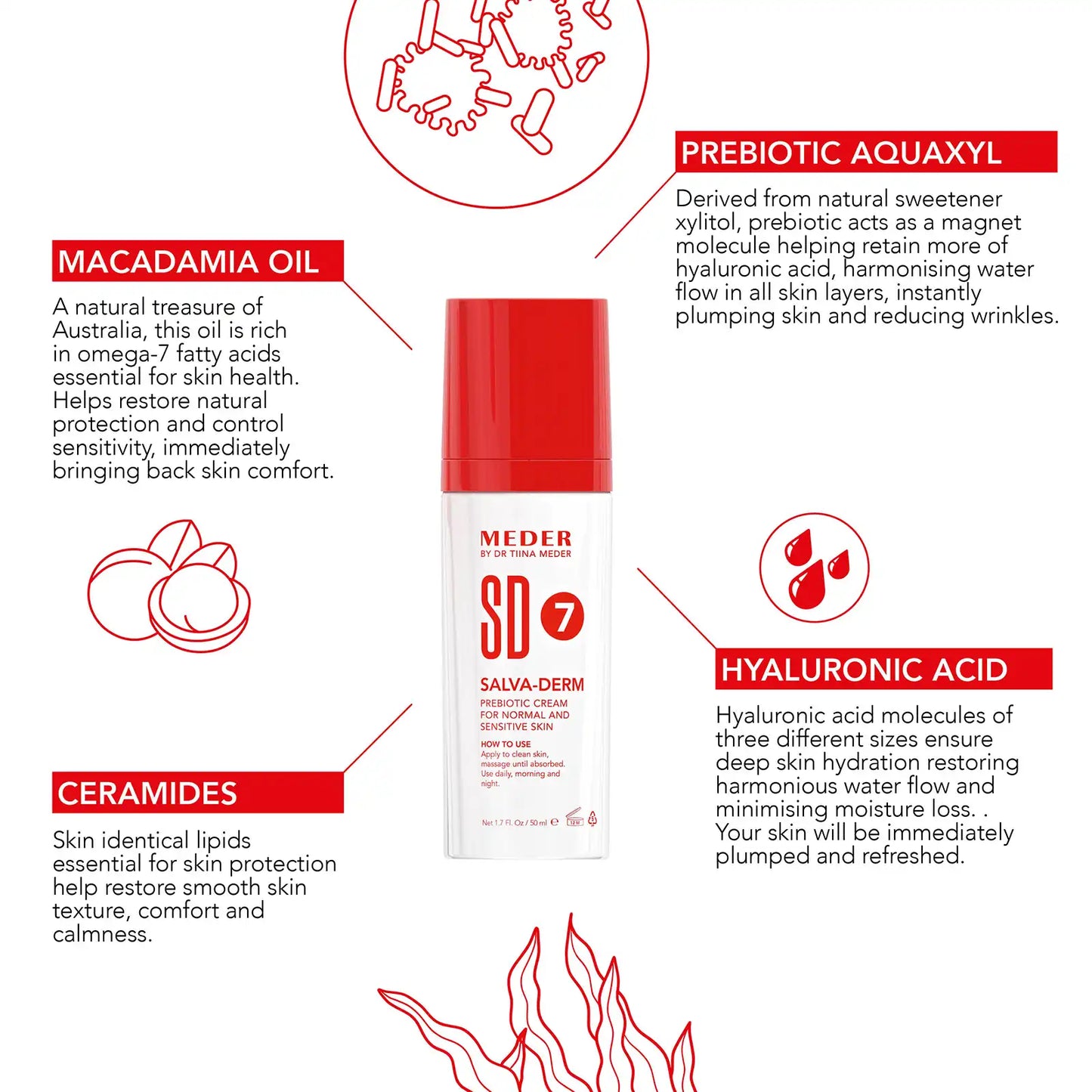 Salva-Derm Prebiotic Cream for Normal & Sensitive Skin