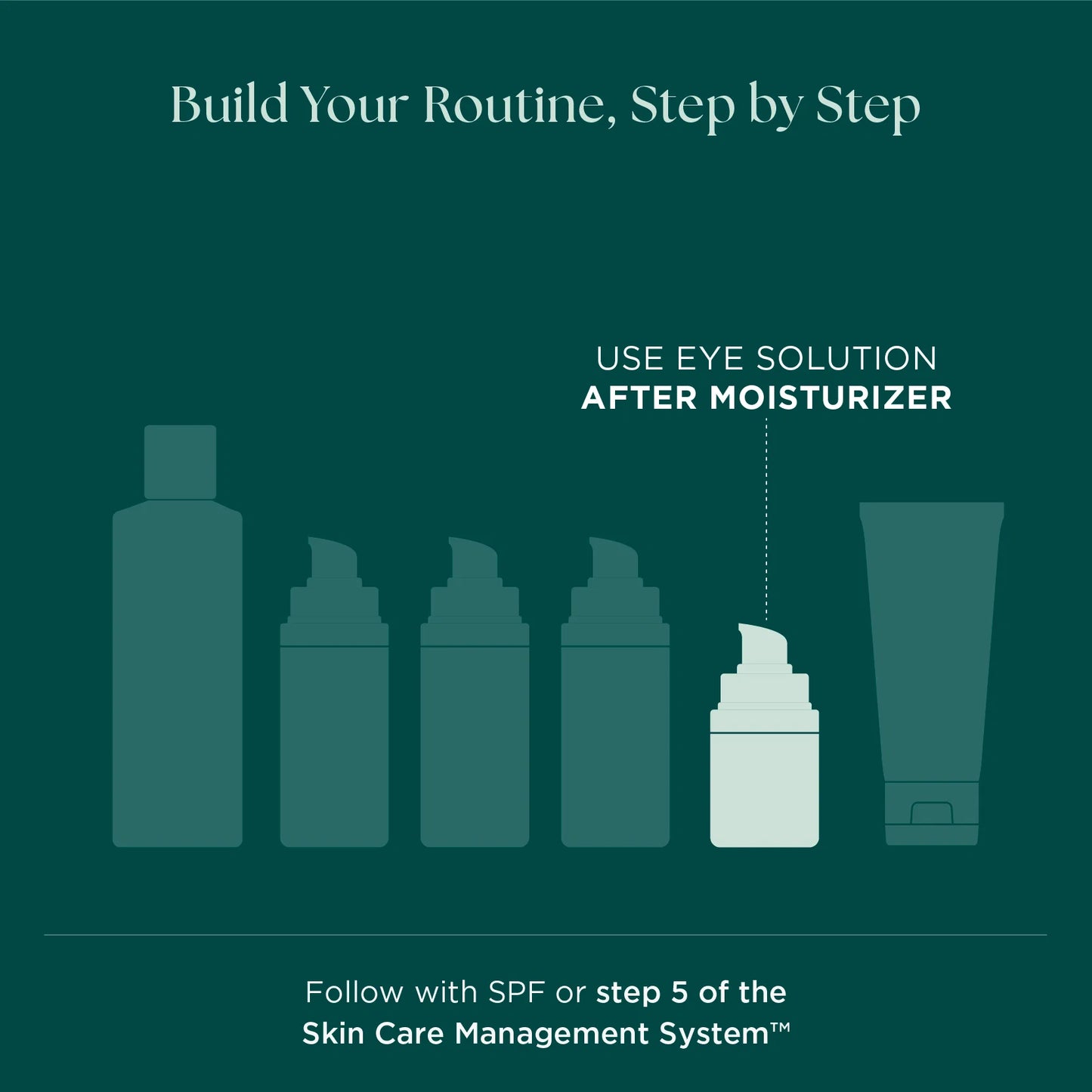 Age Intervention Eye Cream